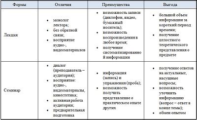 Плюсы и минусы использования разворота