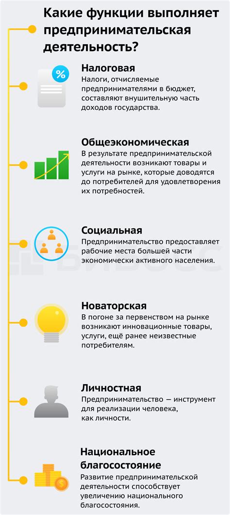 Плюсы и минусы применения классификации ОКВЭД в предпринимательской деятельности