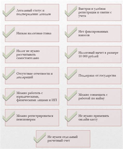 Плюсы и минусы разбиения интеграла