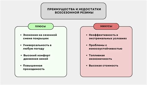 Плюсы и минусы разделения функций