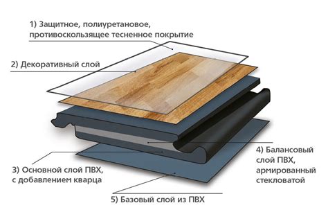 Плюсы и минусы укладки виниловой плитки на плитку