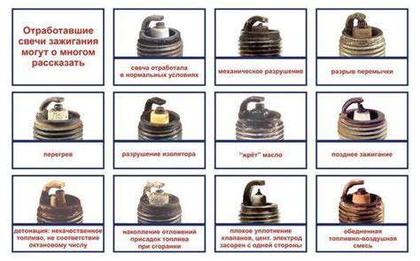 Плюсы и минусы экономии на свечах зажигания в долгосрочной перспективе