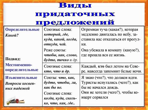 Плюсы и эффективность использования сложноподчиненных предложений с двумя глаголами
