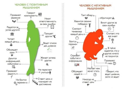 Плюсы позитивного мышления и его влияние на жизнь