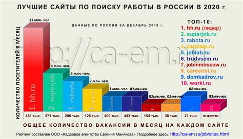 Плюсы работы в России