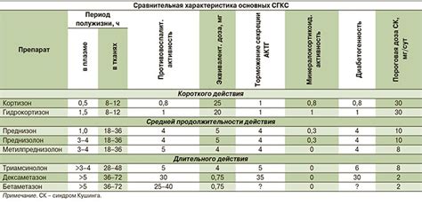 Побочные эффекты и рекомендации при переходе
