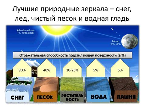 Поверхность и климат