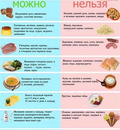 Повлияние диеты и заболеваний