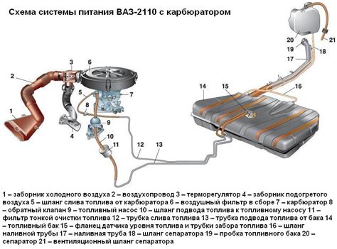 Повреждение датчиков и топливной системы