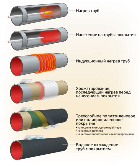 Повреждение трубопроводов вследствие износа и коррозии