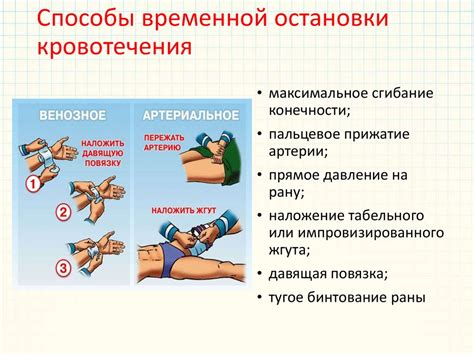 Повреждения связок: ситуации, требующие немедленной помощи