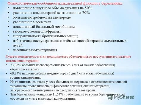 Повышение вентиляции тела