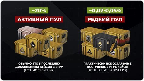 Повышение вероятности получения редких предметов с помощью уровня аккаунта в Steam