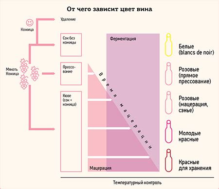 Повышение гастрономических характеристик