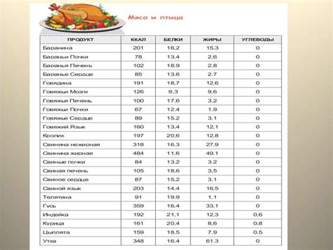 Повышение калорийности блюда