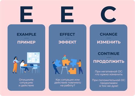 Повышение качества обслуживания и обратной связи с покупателями