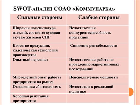Повышение конкурентоспособности продукции