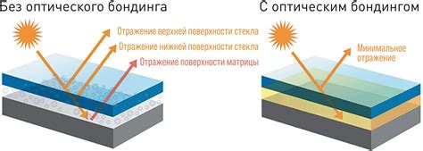 Повышение контрастности