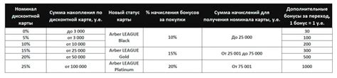 Повышение лояльности покупателей