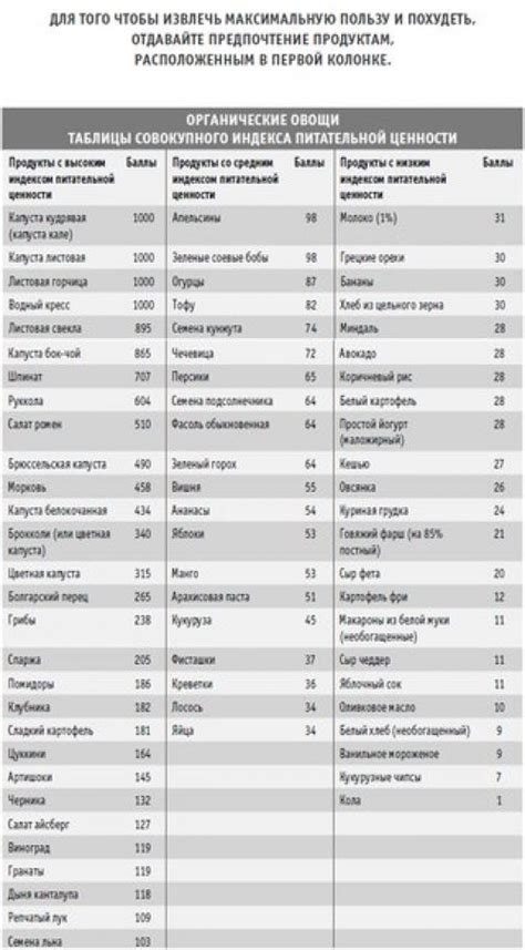 Повышение питательной ценности продукта