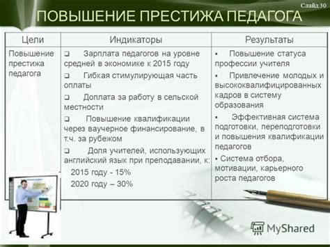 Повышение престижа в геймерском сообществе