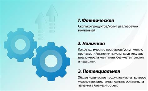 Повышение производительности и оптимизации