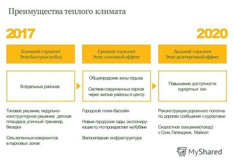 Повышение рейтинга кредитоспособности