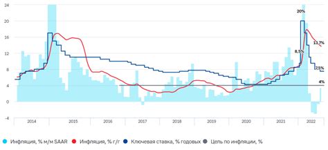 Повышение ставки: как это сказывается на бизнесе