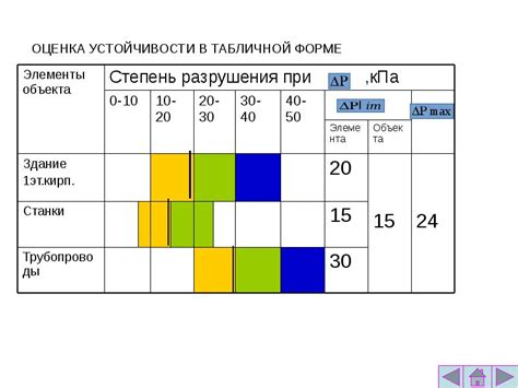 Повышение устойчивости обоев к воздействию времени и влаги