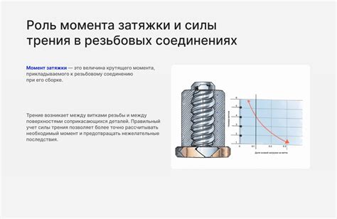 Повышение устойчивости резьбовых соединений с использованием силикона