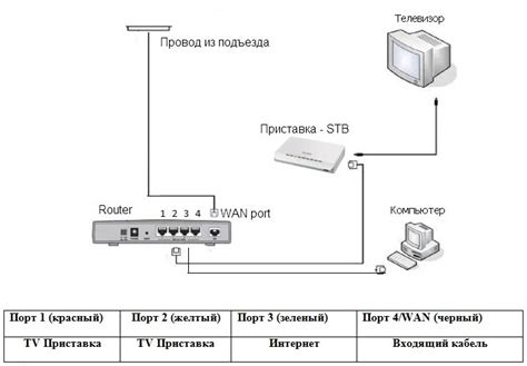 Повышение функциональности телевизора Kandi с помощью подключения роутера