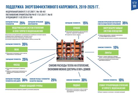 Повышение энергоэффективности и экономия тепла