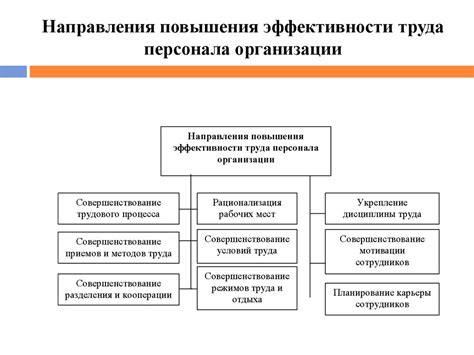 Повышение эффективности работы системы