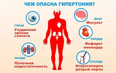 Повышенное давление в системе