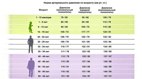 Повышенное давление в тазовой области
