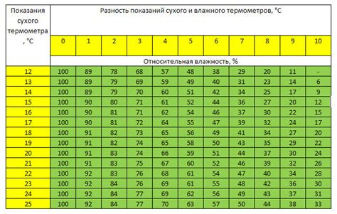 Поглощение пота и поддержание комфортной температуры