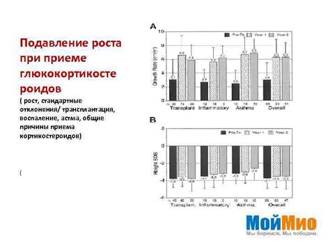 Подавление роста