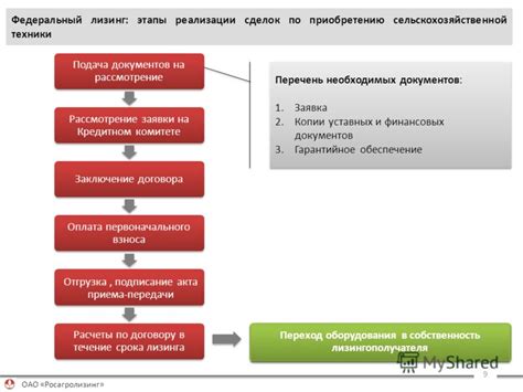 Подача документов на рассмотрение