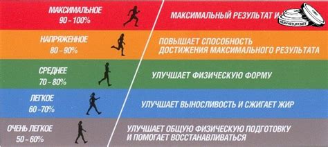 Подбор интенсивности и частоты тренировок