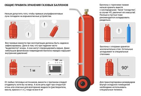 Подбор и установка оборудования для газовых систем: важные аспекты и меры безопасности
