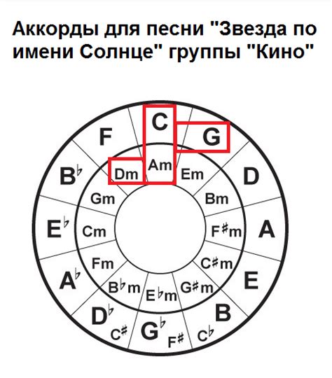 Подбор музыки и звуков