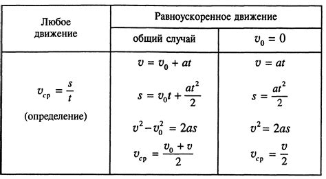 Подбор насадки в зависимости от задачи