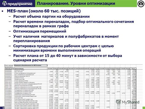 Подбор оптимального времени приема