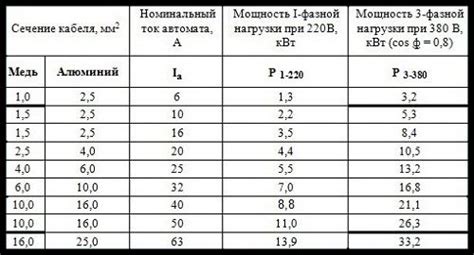 Подбор оптимальной мощности и характеристик