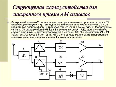 Подбор оптимальной частоты передачи сигнала