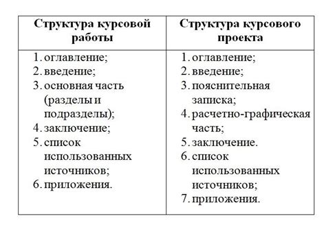 Подбор тематики и структуры для курсового проекта