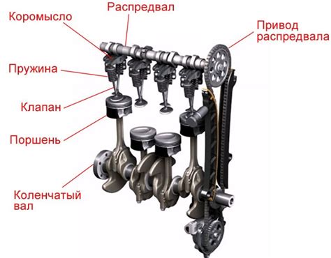 Подготовка автомобиля к монтажу системы газораспределительного механизма