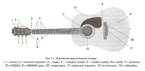 Подготовка гитары к работе
