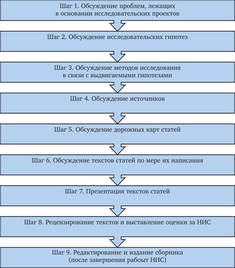 Подготовка инструментов, выбор места и последовательность действий