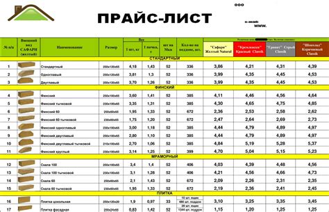 Подготовка информации для внесения в прайс-лист